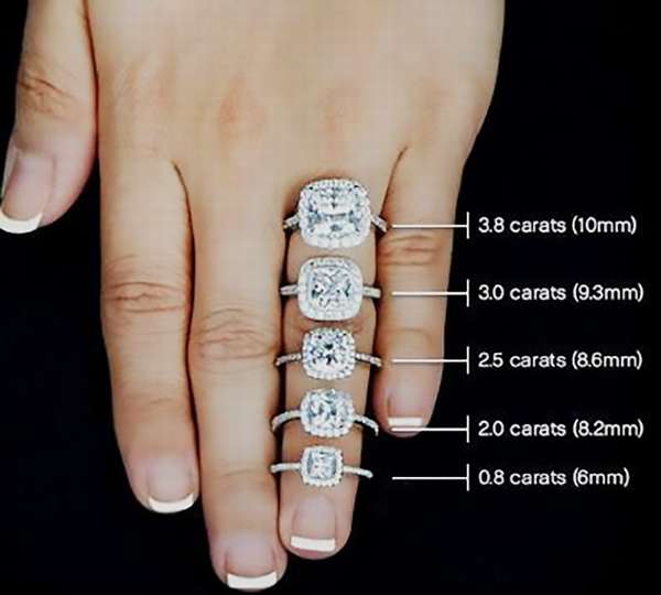 Каков размер бриллианта в 1 карат в мм для разных форм огранки