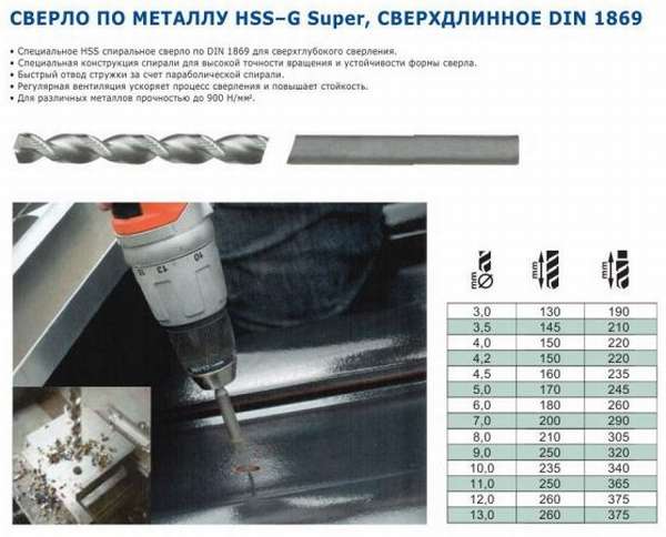 Сверло по металлу сверхдлинное (916) HSS-G Super Heller DIN 1869 Heller