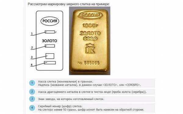 Сколько сегодня стоит слиток золота 999 пробы в России и выгодно ли в него инвестировать?