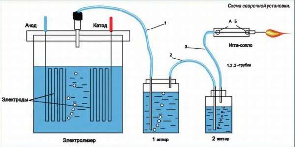 Схема водородной сварки