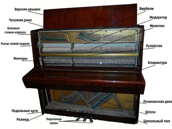 элементы пианино