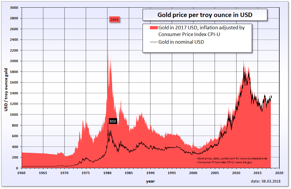 Выгодно ли сегодня открывать вклад в золото: подводные камни + отзывы о металлических депозитах