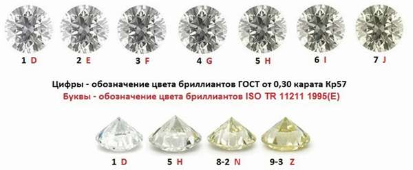Как происходит классификация бриллиантов: все особенности процесса