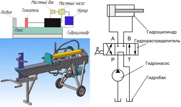 Схема устройства гидравлического дровокола