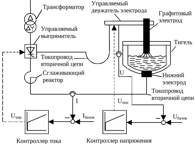 Схема электросталеплавильной печи