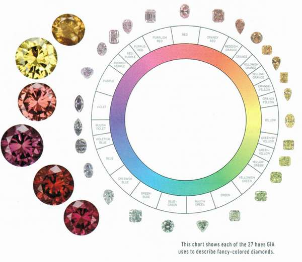 Самые редкие фантазийные алмазы зеленый бриллиант
