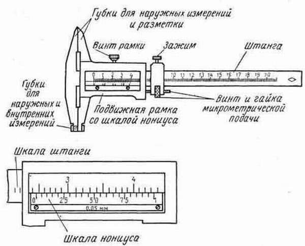 Схема штангенциркуля