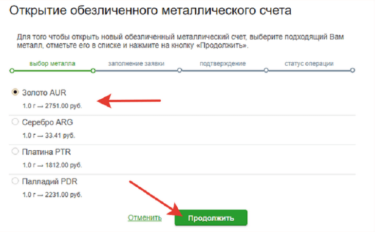 Курс платины в Сбербанке России на сегодня: онлайн-график цены за 1 грамм + динамика котировок за все время