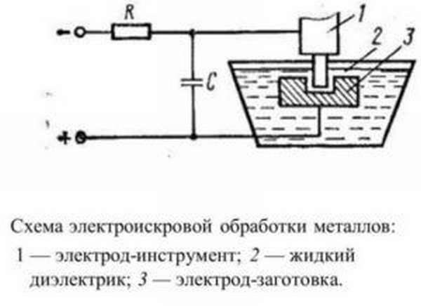Схема электроискровой обработки металлов